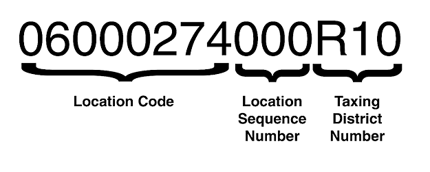 Location Code Breakdown.png